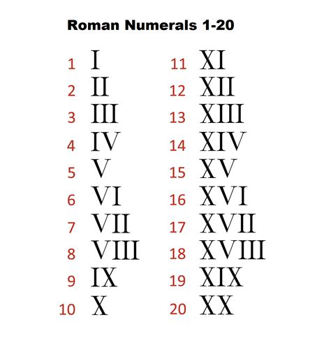 Roman Numerals 1 20 Chart Template Printable Free PDF ...