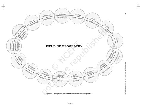 Geography As A Discipline - NCERT Book of Class 11 Fundamental Of ...