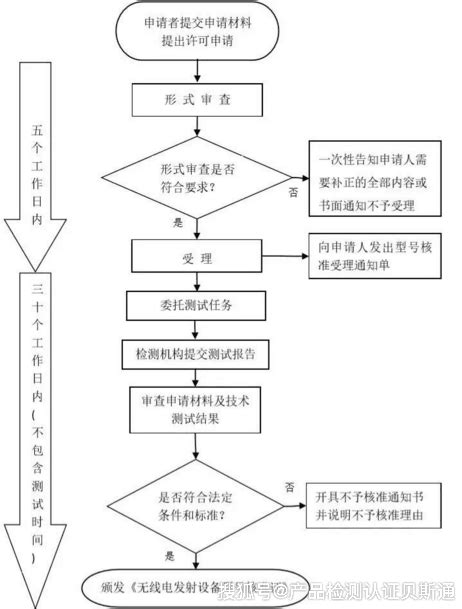 如何申请UL认证，UL认证流程是怎样的？ - CE认证