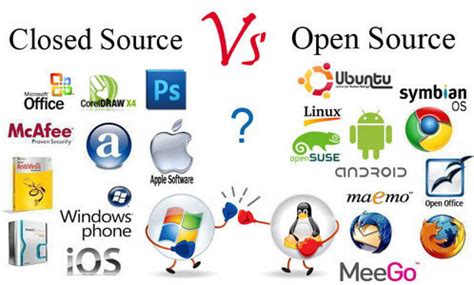 Image result for Freeware and Open Source Software