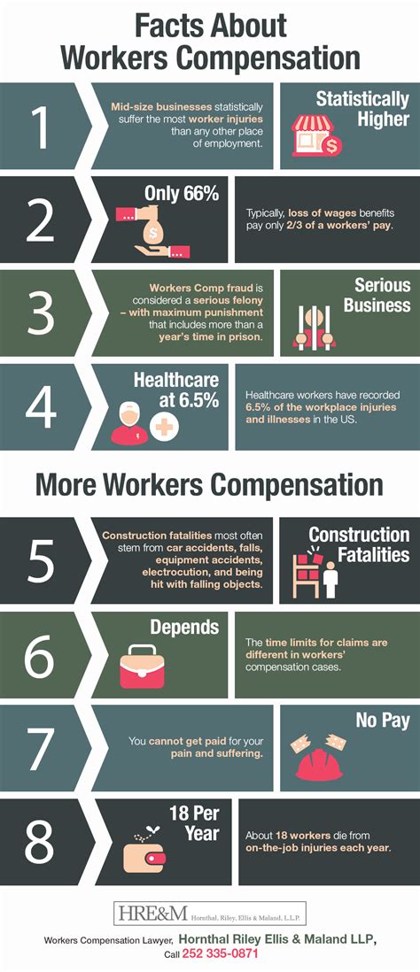 Workers Compensation Explained 的图像结果