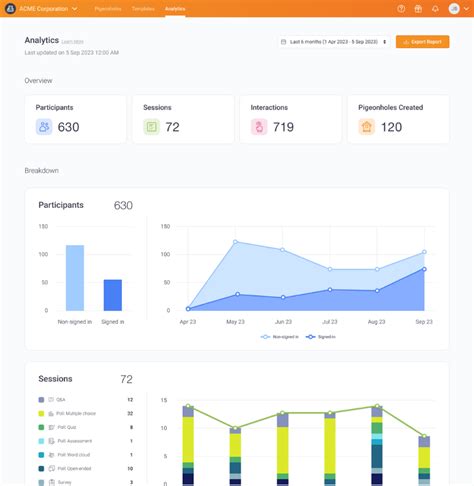 Access Workspace Analytics 的图像结果