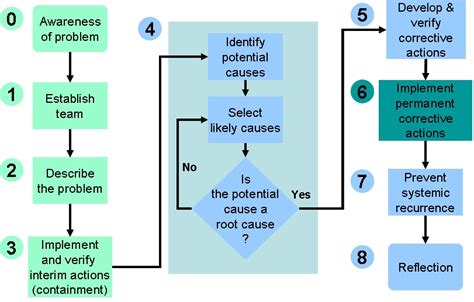 Reliability Problem 的图像结果