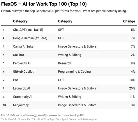 免費 AI 工具推薦，全球前 100 強 AI 工具有這些!