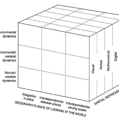 Geospatial Technology Competency Model 的图像结果