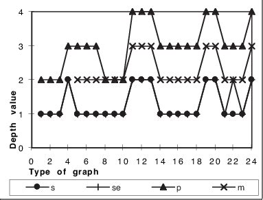 Current Value In-Depth 的图像结果