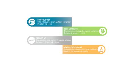 Image result for Python Script Actran