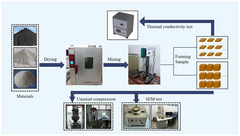 Properties of Cement Thermal Insulation Materials Containing Tailing ...