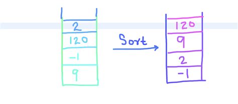 Image result for Write Stack Using Recursion Function in Java
