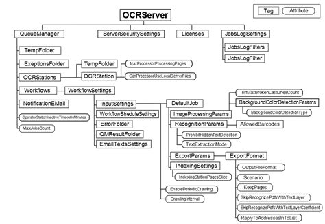 Configuration file Examples 的图像结果