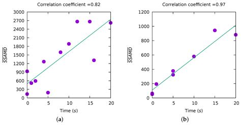 Presence and Biomass Information Extraction from Highly Uncertain Data ...
