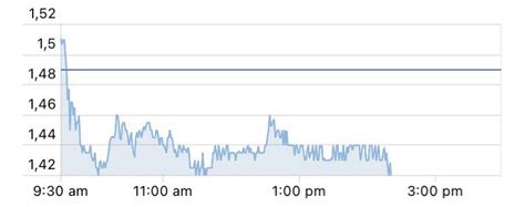 Image result for Wall Street Algorithm