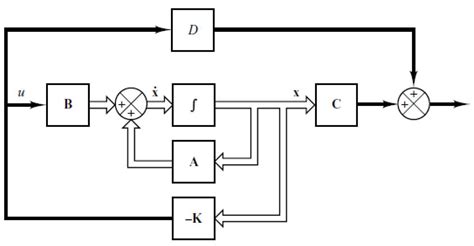 Image result for Inverted Pendulum Setup