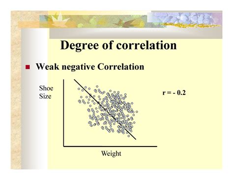 Correlation-21-30 - jiohjiuv - Degree of correlation Weak negative ...