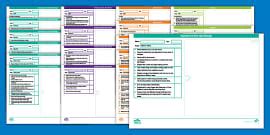 What are the Specific Areas? Early Years EYFS - Twinkl