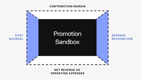 Image result for Pm Competency Model
