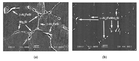 Analysis of Different Solution Treatments in the Transformation of β ...