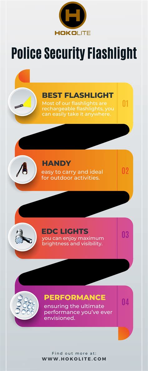 Image result for Security Flashlight