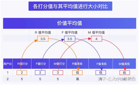 RFMS Tutorial 的图像结果