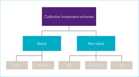 Collective Investment Schemes | Grant Thornton Malta