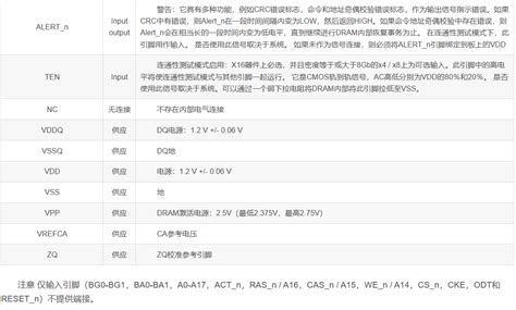 Image result for DDR Mig Example Code