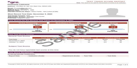 GRE Test Scores & Results: Score Reports, Total Score, Marks Validity ...