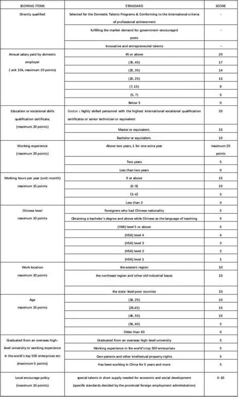 Algorithm Point Based System 的图像结果