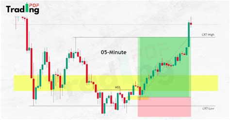 Image result for How Identify CRT Trading Key Level
