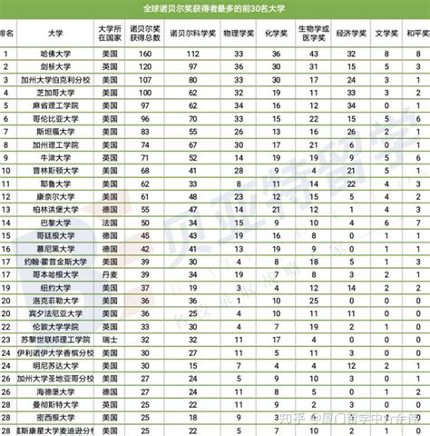 2021国内大学最多的城市排名 长沙上榜,武汉位居第一_排行榜123网