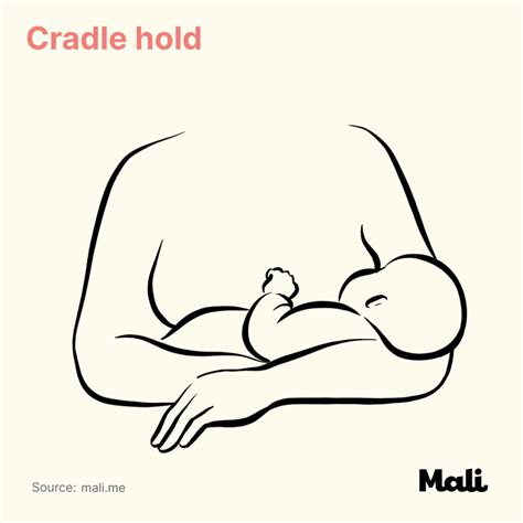 Breastfeeding positions - Mali Pregnancy & Parenting
