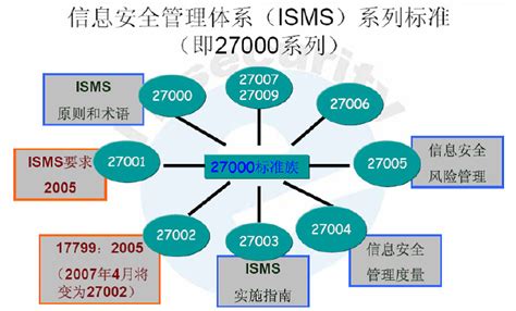 ISO27001认证流程-信息安全管理体系认证查询网站-ISO27001认证时间