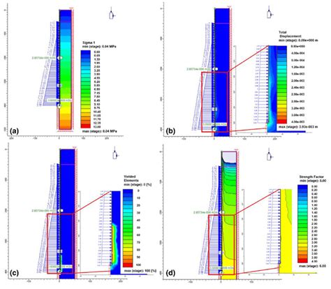Image result for Elasto Plactic Graph