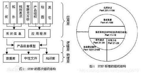 Step Support 的图像结果
