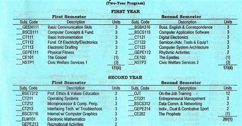 Image result for Computer Secretarial