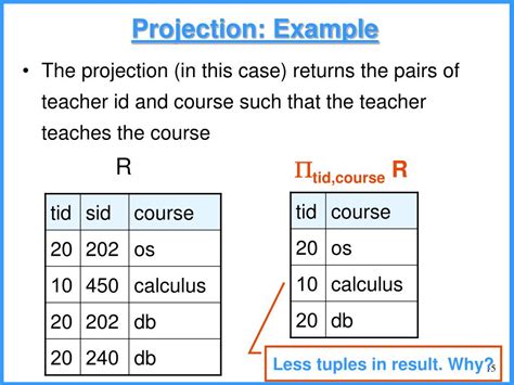 Image result for Relational Algebra Projection Examples