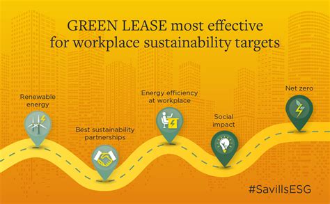 Savills India | Green Lease - Agreement, Clauses and Advantages