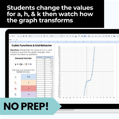 Image result for Graph Polynomial Functions Using Transformations