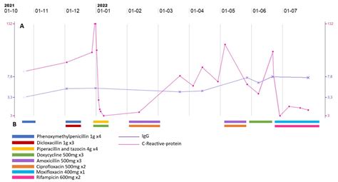 Helicobacter trogontum Bacteremia and Lower Limb Skin Lesion in a ...