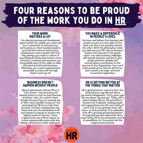 Irina Filippovskaya on LinkedIn: Each moment in HR I recognizing how HR ...