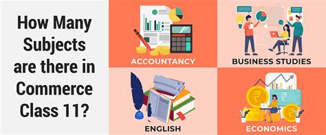 List Of Commerce Subjects In Class 11 & 12 CBSE