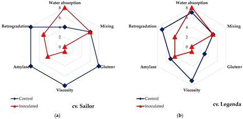 The Influence of Fusarium culmorum on the Technological Value of Winter ...