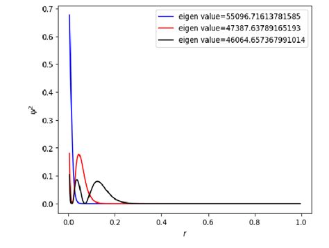 Image result for Valid Probability Density Functions