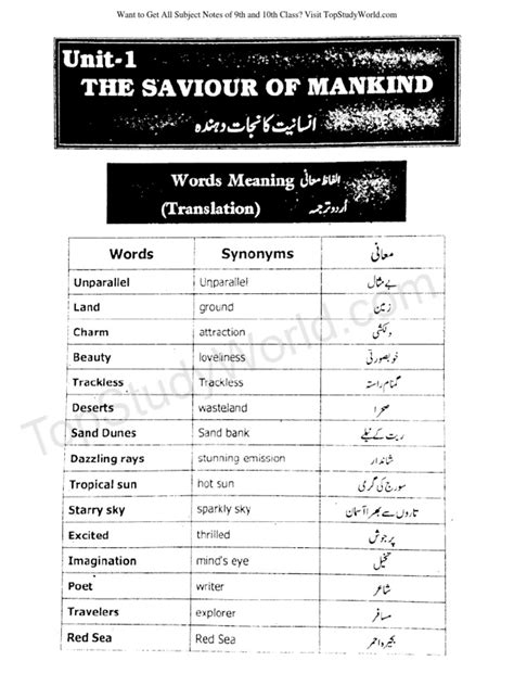 Image result for Class 9 Notes.pdf