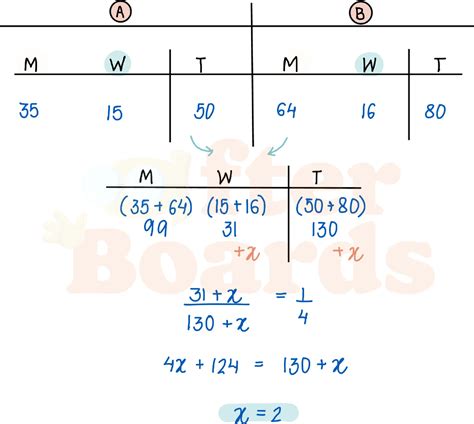 IPMAT Indore - Fifty litres of a mixture of milk and water contains 30 ...