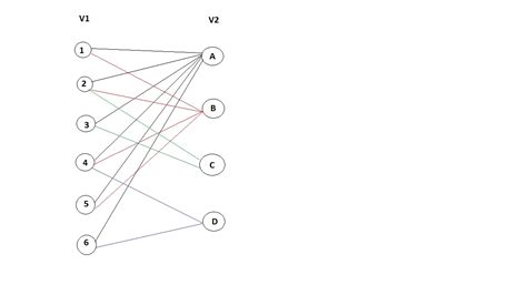 Image result for Bipartite Graph Set