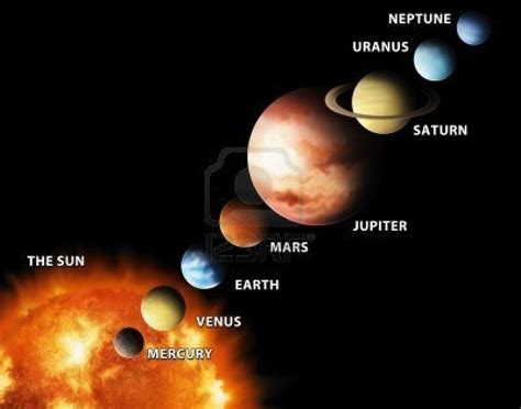 Solar System Planets 的图像结果