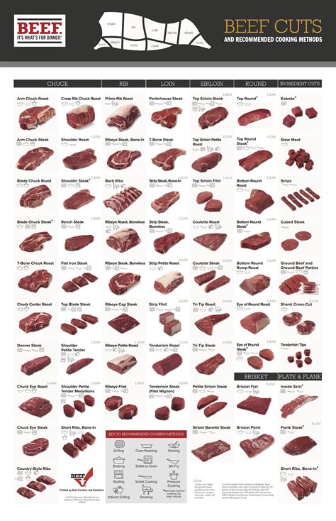 The Best Beef Cut Charts & Posters - Heatherlea Farm Shoppe