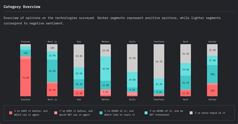 +Back End JavaScript 的图像结果