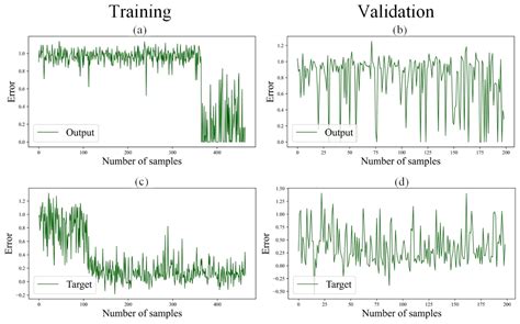 A Hybridization of Spatial Modeling and Deep Learning for People’s ...