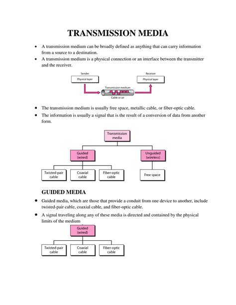 Image result for Computer Communication Media